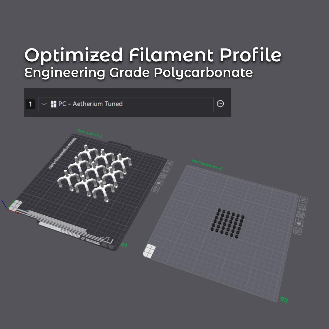 Screenshot of an optimized polycarbonate filament profile labeled “PC – Aetherium Tuned,” showing multiple print plates filled with Gem Axis V3 parts. The image demonstrates pre-tuned print settings for engineering-grade polycarbonate, optimized for repeatability, strength, and precision in makerspace environments.