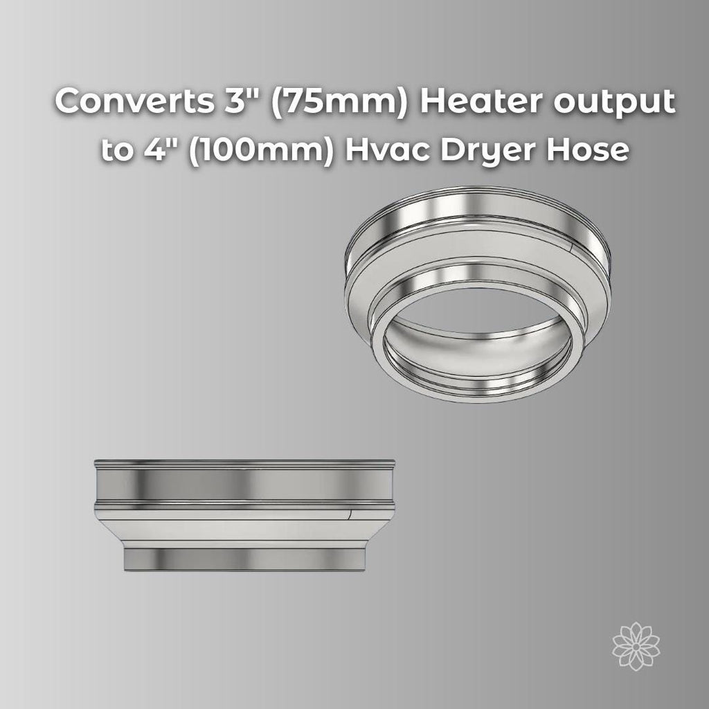 Technical rendering showing a diesel heater duct adapter that converts a 3-inch or 75mm heater outlet to standard 4-inch HVAC dryer hose. The diagram illustrates internal geometry and stepped fit, designed for efficient airflow and compatibility with popular diesel heaters used in vans, campers, garages, and off-grid heating systems.