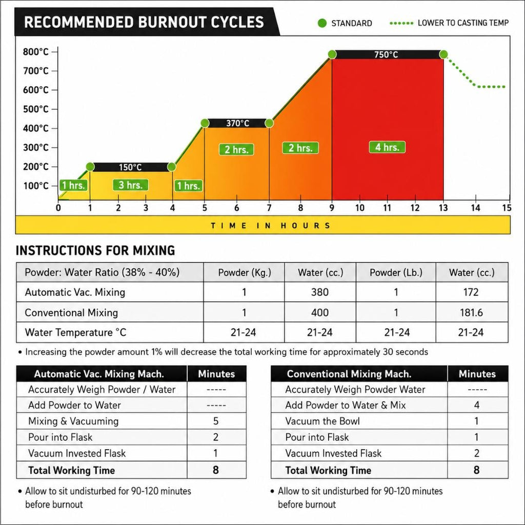Reference chart showing recommended jewelry investment burnout cycles, powder-to-water ratios, water temperature, vacuum and conventional mixing times, flask preparation, and working time for lost wax casting investment.